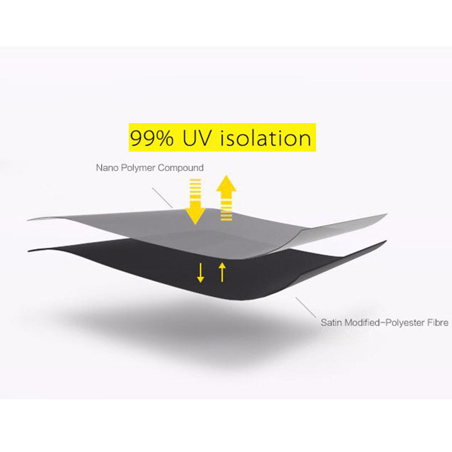 Quality Mini Pocket UV Windproof Umbrellas Come Rain or Shine